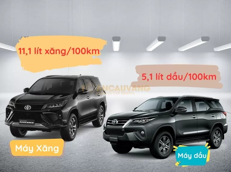 binh-xang-xe-fortuner-bao-nhieu-lit-2