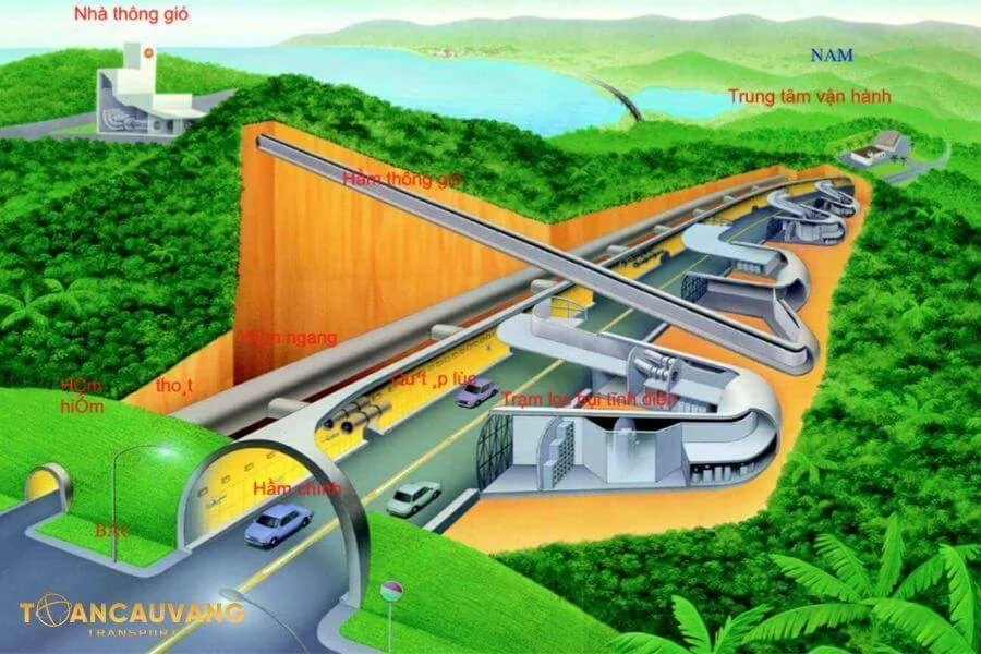 Khám phá dịch vụ trung chuyển xe máy qua hầm Hải Vân 1 Hệ thống đồ sộ của hầm Hải Vân